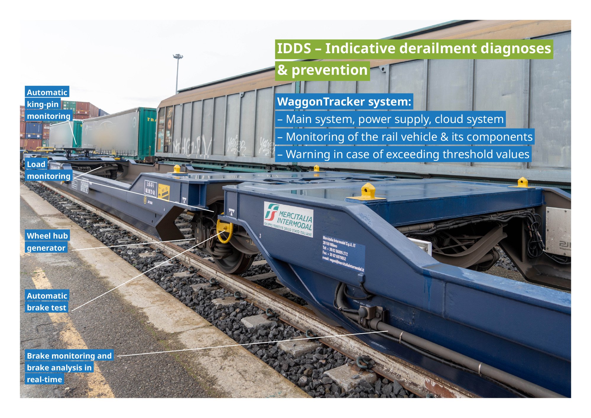 IDDS-EN