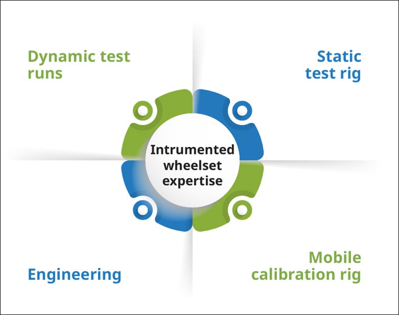 PJM-wheelset-measurement-expertise