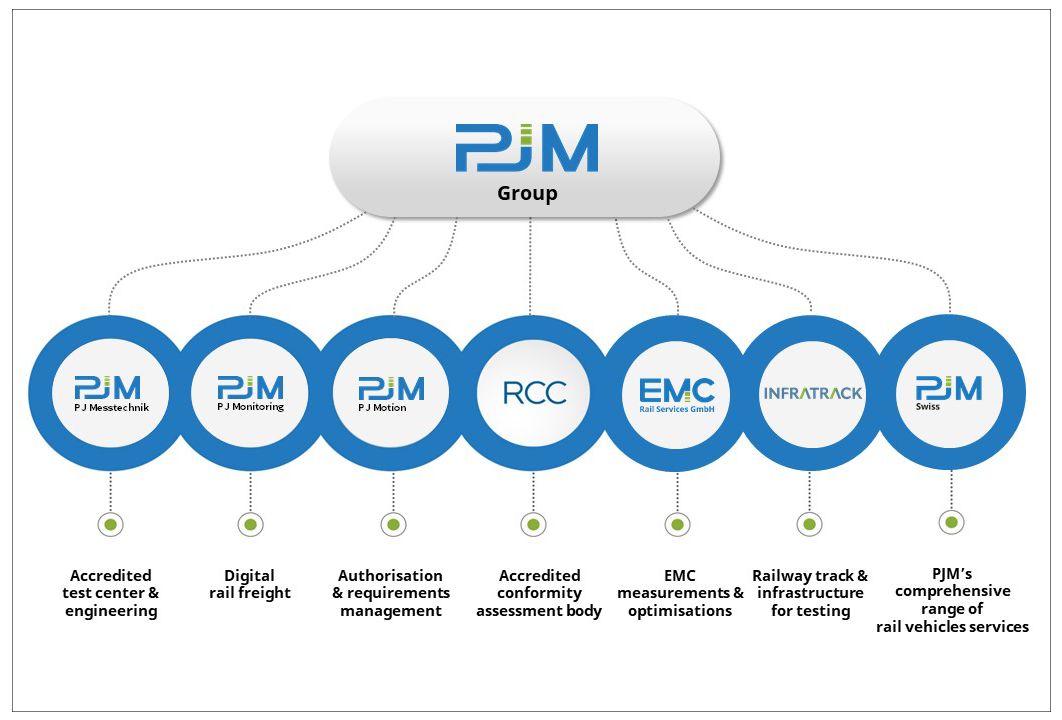 PJM_Group_2026